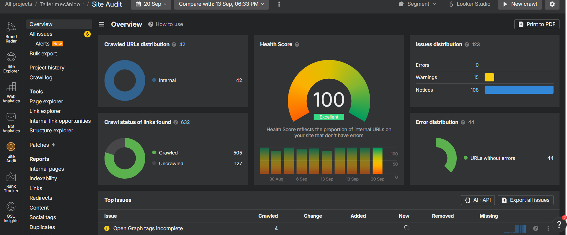 Ahrefs Site Audit showing Health Score 100 Excellent